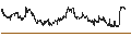 Intraday Chart für Global X Silver Miners ETF - USD