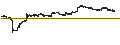 Intraday Chart für Schwab Short-Term U.S. Treasury ETF - USD