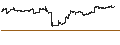 Intraday Chart für Schwab U.S. TIPS ETF - USD