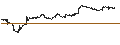 Intraday chart for Schwab U.S. TIPS ETF - USD