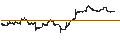 Intraday chart for Schwab Intermediate-Term U.S. Treasury ETF - USD