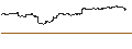 Intraday Chart für Schwab Intermediate-Term U.S. Treasury ETF - USD