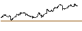 Intraday Chart für Vanguard S&P Small-Cap 600 Growth ETF - USD