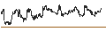 Intraday Chart für Vanguard S&P Small-Cap 600 Growth ETF - USD