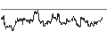 Intraday Chart für Vanguard S&P Small-Cap 600 Value ETF - USD