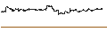 Intraday Chart für Schwab U.S. REIT ETF - USD