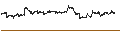 Gráfico intradía de Schwab U.S. REIT ETF - USD