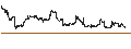 Intraday chart for Schwab U.S. Mid-Cap ETF - USD