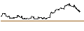Gráfico intradía de Schwab U.S. Mid-Cap ETF - USD