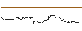 Intraday Chart für ProShares Short 7-10 YEAR TREASURY ETF (D) - USD