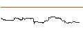Intraday Chart für ProShares Short 7-10 YEAR TREASURY ETF (D) - USD