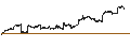 Intraday-grafiek van Xtrackers MSCI EAFE Hedged Equity ETF - USD