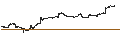 Grafico intraday di Schwab U.S. Aggregate Bond ETF - USD