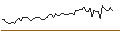 Intraday Chart für ProShares Hedge Replication ETF - USD