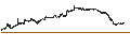 Intraday Chart für VanEck Mortgage REIT Income ETF - USD