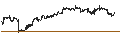 Intraday chart for AGF U.S. Market Neutral Anti-Beta Fund - USD