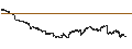Gráfico intradía de Teucrium Wheat ETF - USD