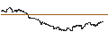 Gráfico intradía de Teucrium Wheat ETF - USD