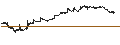 Intraday Chart für Schwab U.S. Dividend Equity ETF - USD