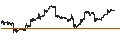Intraday-grafiek van United States Copper Index ETF - USD
