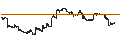 Intraday Chart für United States Copper Index ETF - USD