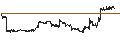Intraday Chart für Global X MSCI Greece ETF - USD