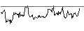 Intraday Chart für iShares Morningstar Small-Cap Value ETF - USD