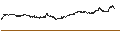 Gráfico intradía de Direxion NASDAQ-100 Equal Weighted ETF - USD