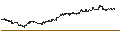 Intraday Chart für Global X MLP ETF - USD
