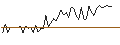 Intraday Chart für Arrow Dow Jones Global Yield ETF - USD
