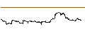 Gráfico intradía de ProShares UltraShort 20+ YEAR TREASURY ETF (D) - USD