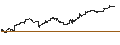 Intraday Chart für Hartford Multifactor Developed Markets (ex-US) ETF - USD