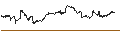 Gráfico intradía de Schwab Fundamental U.S. Broad Market Index ETF - USD