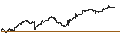Grafico intraday di Schwab Fundamental International Large Company Index ETF - USD