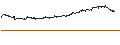 Intraday Chart für Schwab Fundamental U.S. Large Company Index ETF - USD
