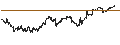 Gráfico intradía de Schwab Fundamental U.S. Small Company Index ETF - USD
