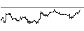 Gráfico intradía de Renaissance IPO ETF - USD