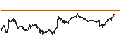 Intraday Chart für Renaissance IPO ETF - USD
