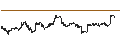 Gráfico intradía de VanEck Merk Gold Trust ETF - USD