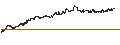 Intraday Chart für InfraCap MLP ETF - USD
