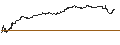 Intraday chart for John Hancock Multifactor Large Cap ETF - USD