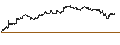 Intraday Chart für John Hancock Multifactor Mid Cap ETF - USD