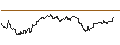 Gráfico intradía de Invesco S&P 500 Enhanced Value ETF - USD