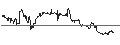 Gráfico intradía de SPDR Russell 1000 Low Volatility Focus ETF - USD