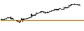 Intraday Chart für Franklin International Core Dividend Tilt Index ETF - USD