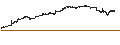 Intraday Chart für Franklin International Core Dividend Tilt Index ETF - USD