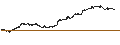 Intraday Chart für HarborOne Bancorp, Inc.