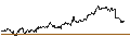 Gráfico intradía de Gold Bullion Securities ETC - USD
