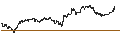 Gráfico intradía de Teucrium CORN ETF - USD