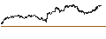 Intraday Chart für Teucrium CORN ETF - USD